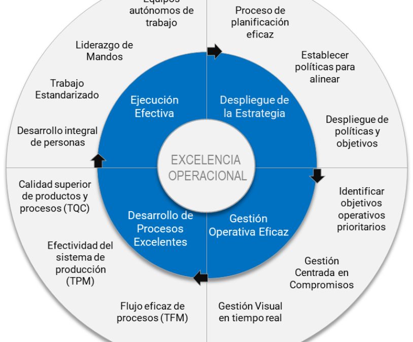 modelo_excelencia_operacional