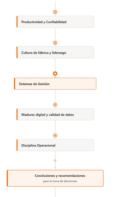 Diagrama de Alcance del Diagnóstico