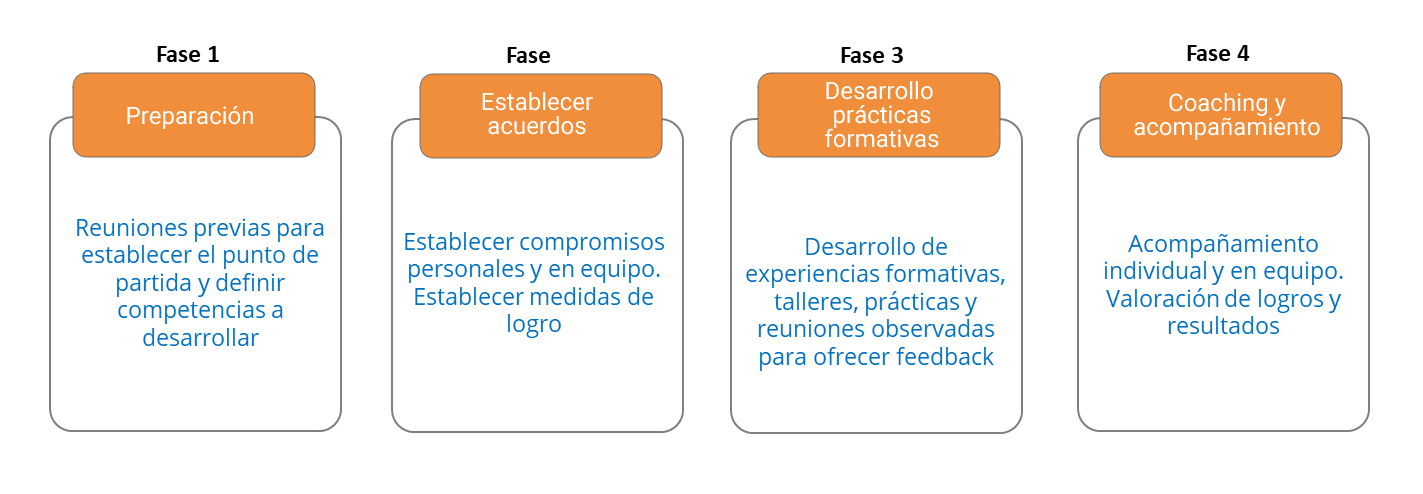 Plan de compromisos