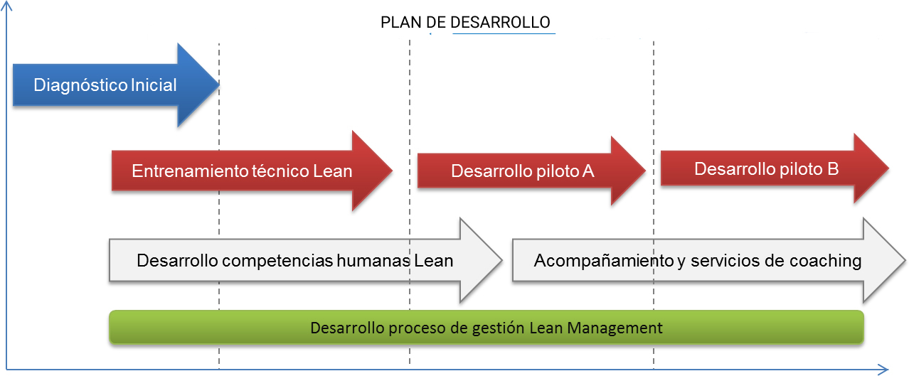 Roadmap